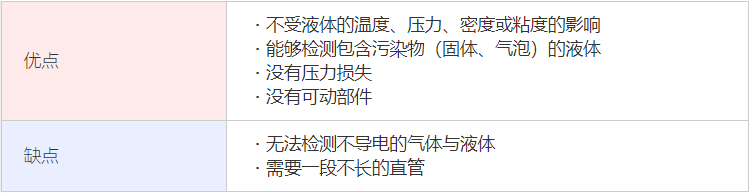 電磁流量計特點.png